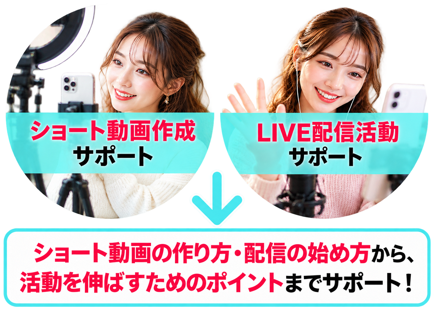 ショート動画作成サポートとLIVE配信活動サポート